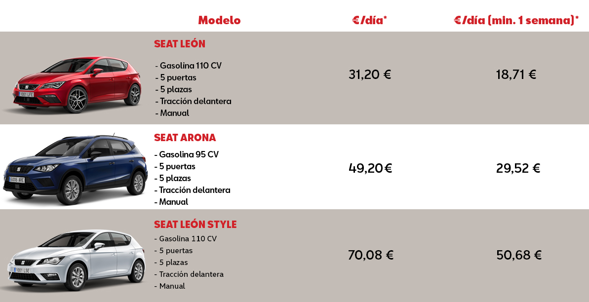 SEAT RentaCar en Sevilla SEAT Sevilla